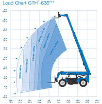 Genie GTH-636 High Reach Telehandler - Rentalex Tools