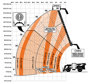 JLG LULL 10,000LBS 54" Reach Forklift - Rentalex Forklifts