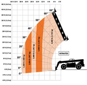 Lull 644E-42 Telehandler - Lull 644E-42 Telescopic Forklift - Rentalex ...